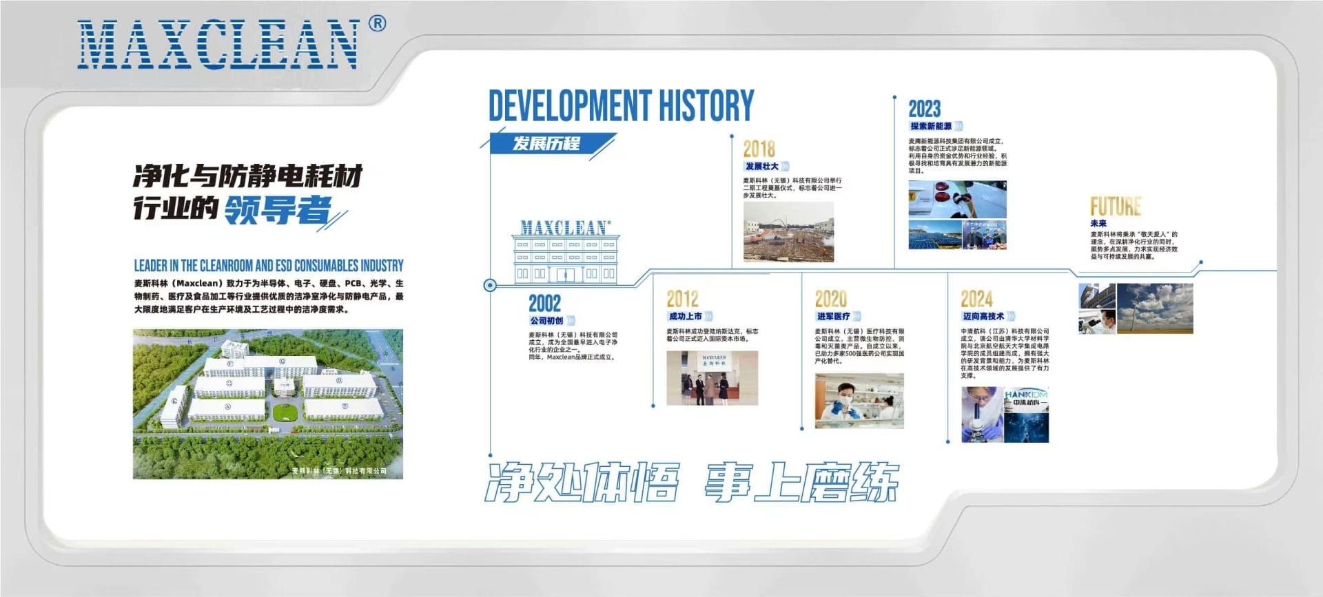 MAXCLEANの発展の歴史と主な歩み